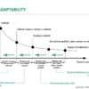 Význam adaptability v Průmysl 4.0 v praxi